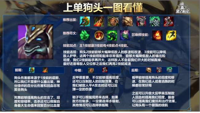 lol狗頭出裝（英雄聯盟狗頭上單天賦出裝推薦最新）