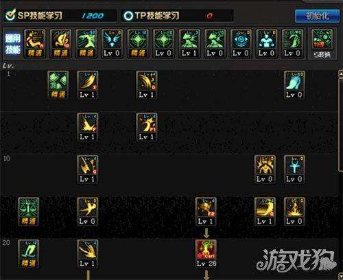 dnf异端审判者加点2023推荐（技能加点和点火机制详解）
