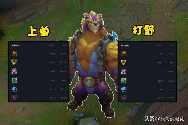 LOL惡魔小丑出裝2023（AP打野秒人連招詳解）