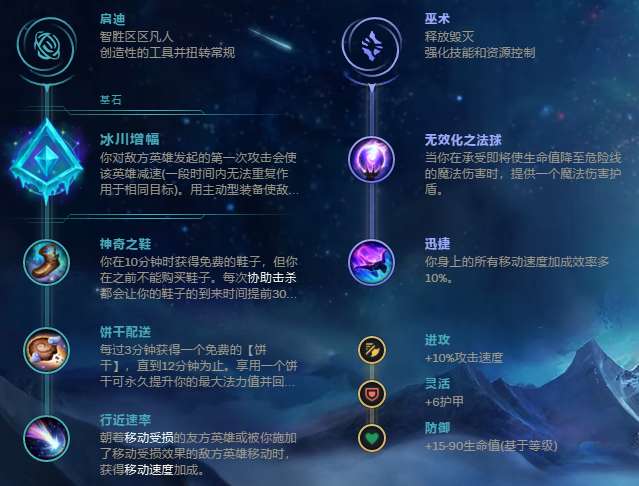 LOL提莫天赋出装及最新符文天赋（技能介绍和AD符文怎么点）