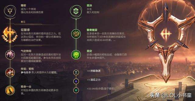 lol阿卡丽符文最新攻略（出装天赋教学和连招详解）