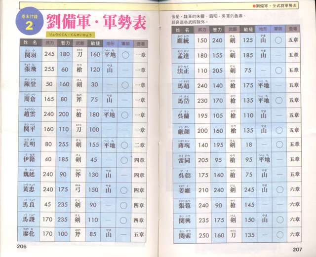 吞食天地2ND攻略册（诸葛孔明传完整版图文流程及视频攻略）