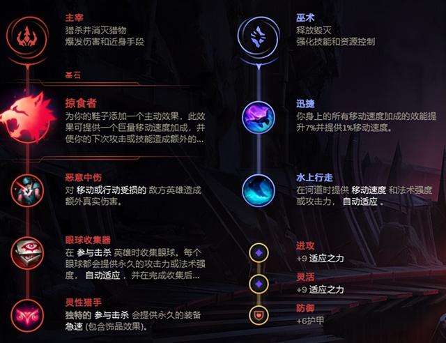 LOL炼金术士技能介绍（S10-S11无限火力出装及天赋详解）