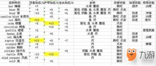 断牙坐标抓取及刷新时间地点（魔兽世界大牙齿怎么拔）
