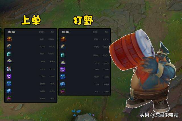 LOL惡魔小丑出裝2023（AP打野秒人連招詳解）