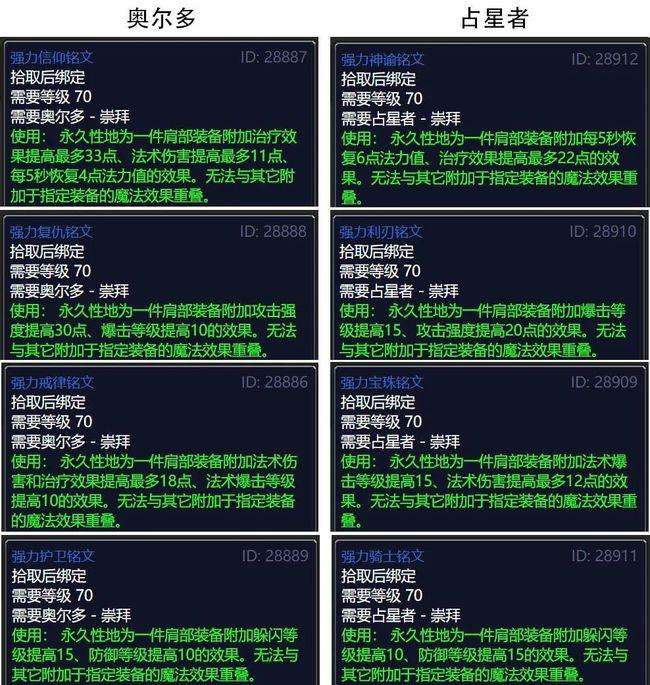 奥尔多军需官出售物品一览表（附：占星者和奥尔多如何选择）