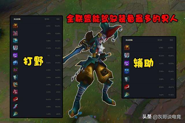 LOL惡魔小丑出裝2023（AP打野秒人連招詳解）