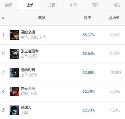 蛇女加点技能顺序及出装推荐（LOL剑与家园魔蛇之拥等怎么加点）