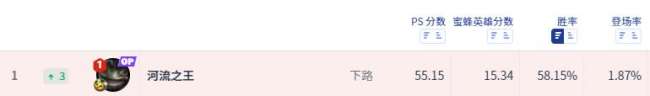 英雄联盟塔姆出装怎么出（上单塔姆怎么出装胜率高）