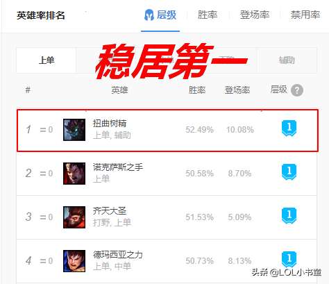 LOL树精上单出装（LOL上单霸主扭曲树精高胜率玩法攻略）