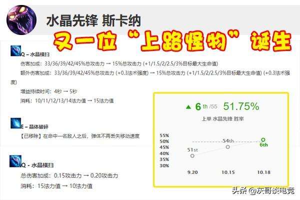 蝎子打野出装2023符文天赋思路（上单出装顺序详解）