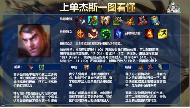 LOL杰斯出装顺序及装备推荐（单排玩家的完美出装）