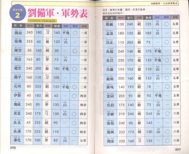 FC吞食天地攻略秘籍大全2（隐藏物品及全流程详细图文攻略）