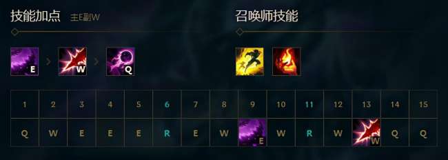 英雄联盟虚空行者怎么出装（LOL卡萨丁最新出装顺序）