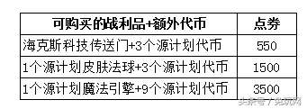 源计划皮肤碎片怎么获得（必得! 源计划事件任务指南）