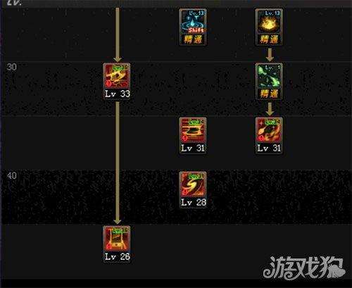 dnf异端审判者加点2023推荐（技能加点和点火机制详解）