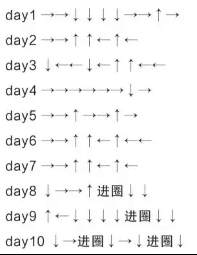 DNF精灵之森大冒险攻略路线1-20关（精灵世界树活动怎么打）