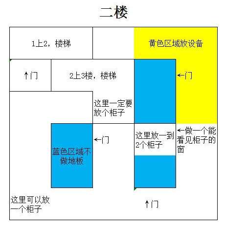 明日之后房子设计图纸大别墅（各个阶段实用好看的房屋图纸设计推荐）