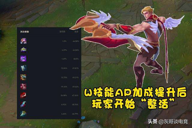 LOL惡魔小丑出裝2023（AP打野秒人連招詳解）