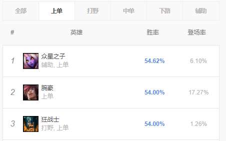 LOL上单索拉卡出装推荐（上单索拉卡玩法解析）