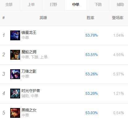 蛇女加点技能顺序及出装推荐（LOL剑与家园魔蛇之拥等怎么加点）