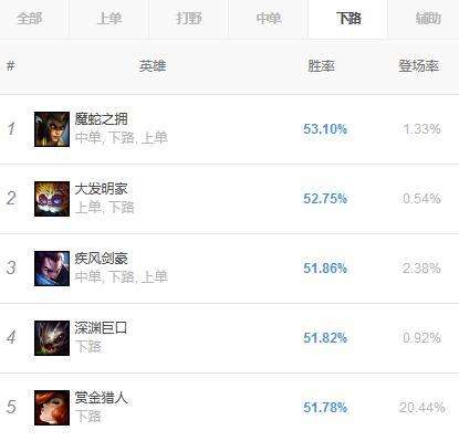 蛇女加点技能顺序及出装推荐（LOL剑与家园魔蛇之拥等怎么加点）
