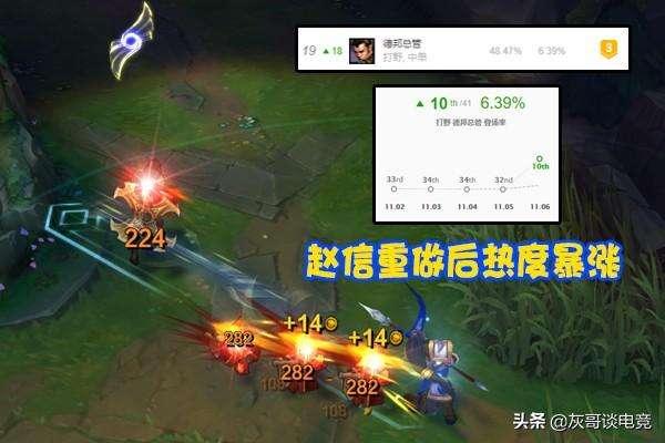 赵信打野出装顺序及符文搭配（新手天赋加点全攻略）