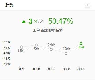狗熊天赋技能怎么点_英雄联盟s13狗熊打野出装介绍
