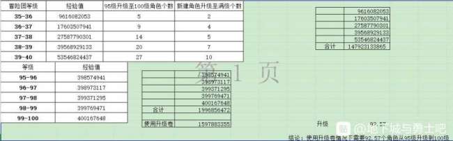 DNF冒险团等级怎么快速提升（dnf冒险团等级快速提升技巧）