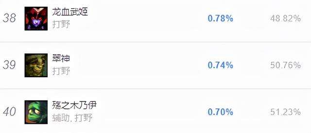 龍女符文出裝攻略及打野路線（s10-s12符文天賦上單詳解）