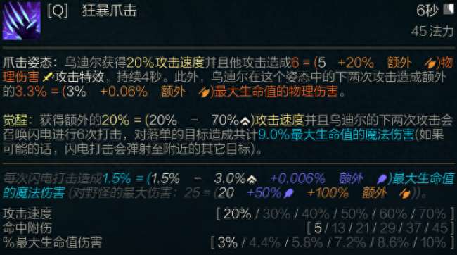LOL野兽之灵乌迪尔技能详解（符文出装推荐及玩法教学）