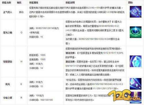 lol宝石骑士出装推荐与技能介绍（上单打野装备及符文推荐）
