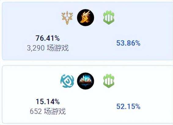 lol狗頭上單天賦出裝（2023最新高手符文打法詳解）