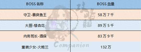 剑灵海蛇补给基地怎么走和开门（位置、路线及打法攻略）