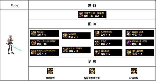dnf女鬼劍流浪武士技能加點及裝備選擇（女鬼劍平民配裝選擇）