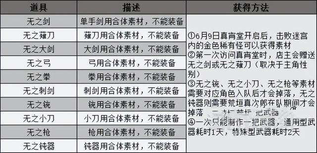 女神异闻录3攻略及宝石掉落（男女角色、武器合成攻略）