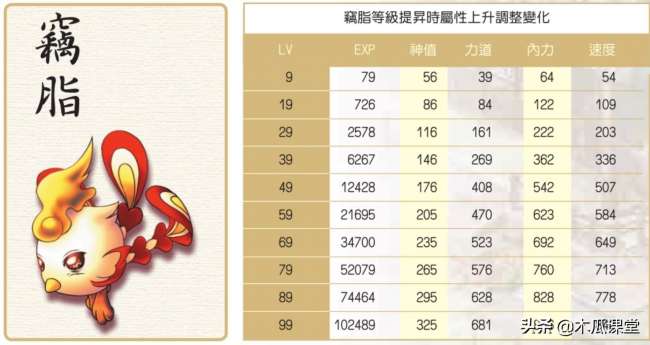 新絕代雙驕3秘籍大全及排行（附寵物系統(tǒng)玩法詳解）