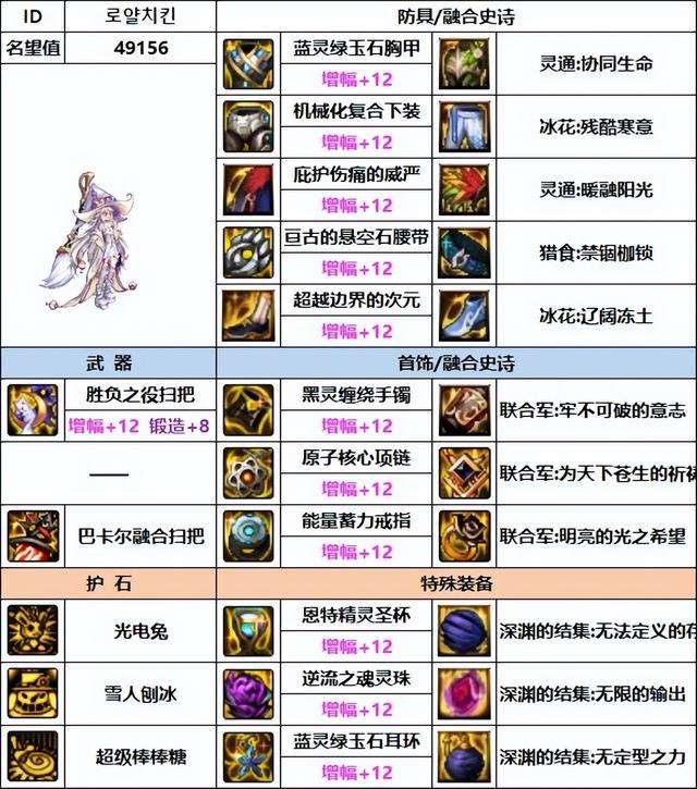 dnf魔道装备选择及搭配（110最强装备排名与选择推荐）