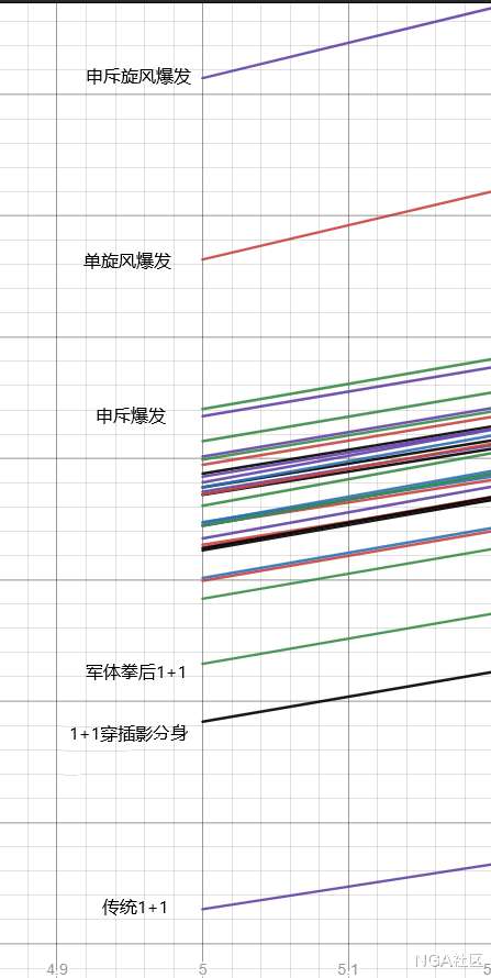 WLK敏锐贼天赋加点攻略（TBC毕业天赋选择）