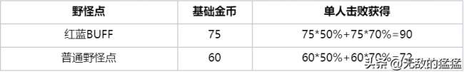 王者荣耀主宰刷新间隔是几分钟（2023最新刷新时间介绍）