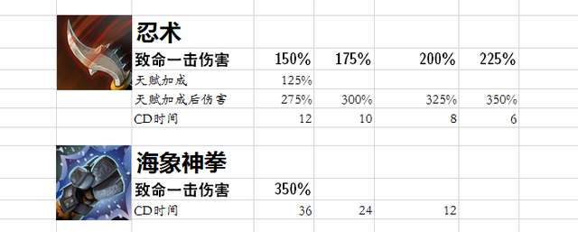 DOTA丛林肉搏攻略技能搭配（刷野技巧和隐藏天赋详解）