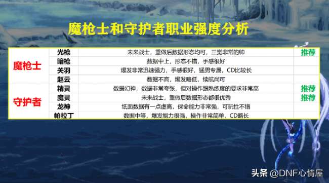 DNF男法師轉(zhuǎn)什么職業(yè)好（110級平民法師轉(zhuǎn)職業(yè)推薦）