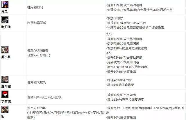 疾风拂晓攻略及隐藏英雄密码（羁绊和装备合成详解）