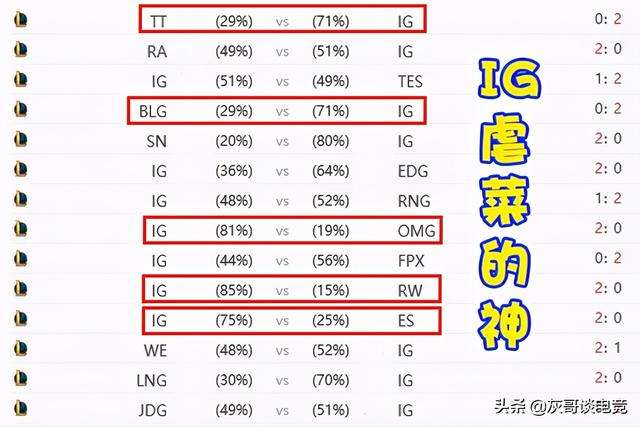 LOL蘭博出裝推薦及技能解析（最新大亂斗和上單出裝順序）