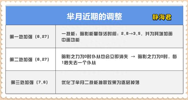 芈月王者荣耀怎么玩连招厉害（技能和强度解析、克制方法）