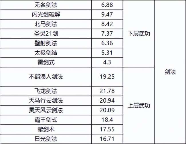 千年3境界提升攻略及对照表（快速升境技巧、境界划分详解）