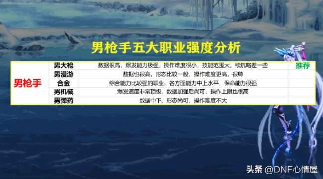 DNF男法師轉(zhuǎn)什么職業(yè)好（110級平民法師轉(zhuǎn)職業(yè)推薦）