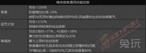 DNF暗夜使者二觉叫什么（二觉外观、装扮、特效一览）