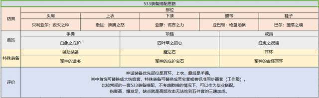 DNF契魔者吧职业玩法攻略（剑魔平民技能选择及加点推荐）