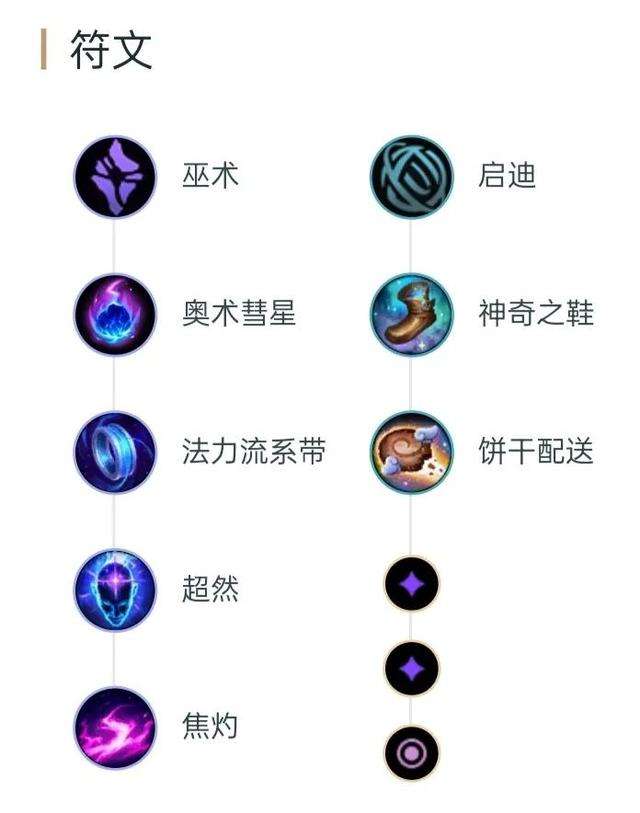 影流之主怎么玩（5大英雄暴力出装和连招教学）